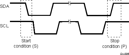 DRA742 DRA752 HS I2C S and P Condition Events