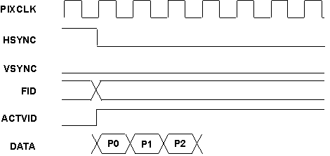 DRA742 DRA752 Type 1, First Video Pixel