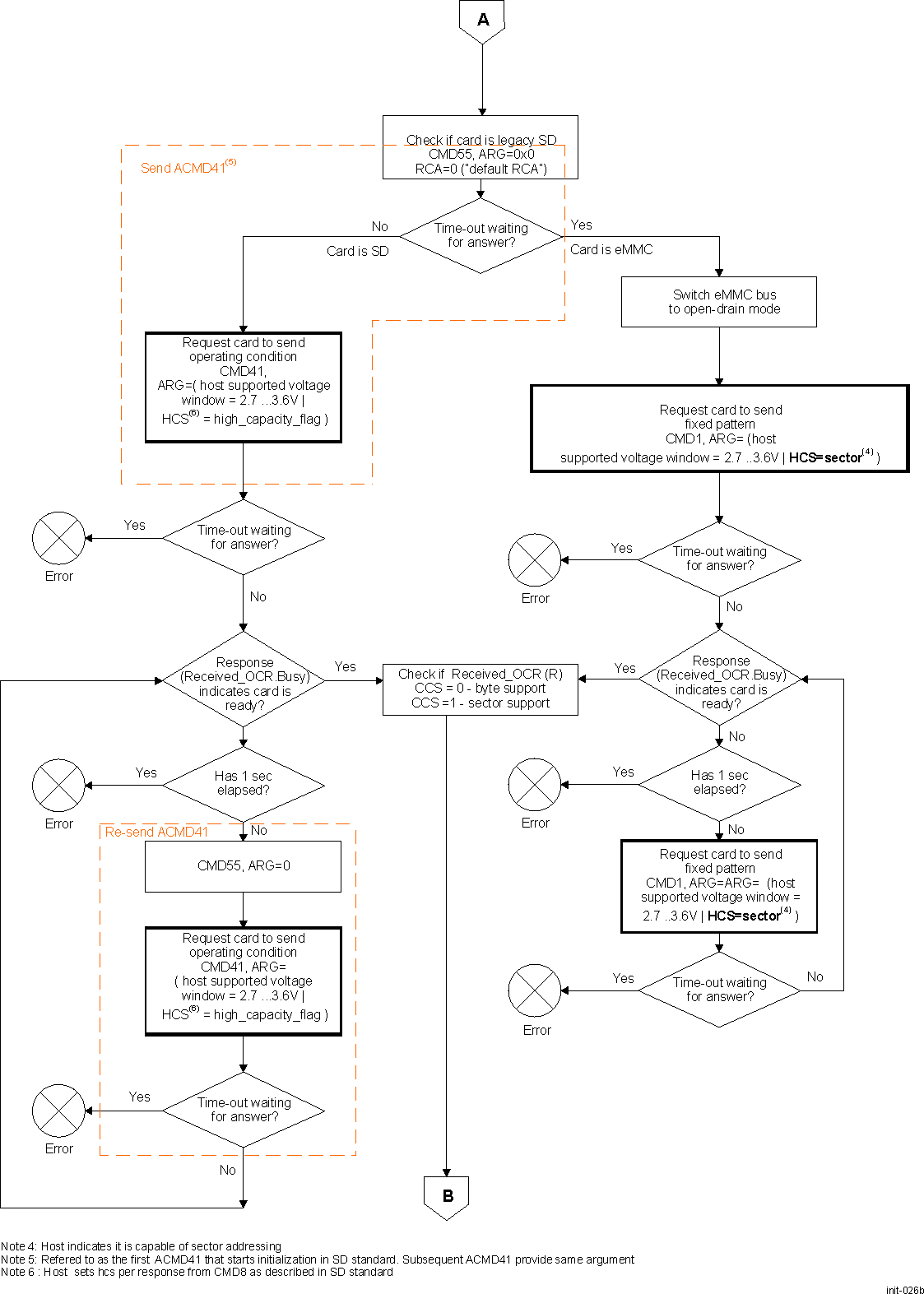 DRA742 DRA752 SD/eMMC Detection Procedure (part 2)