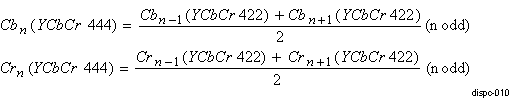 DRA742 DRA752 DISPC Averaging of the Chrominance Formula