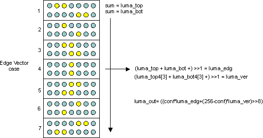 DRA742 DRA752 Edge Directed Interpolation Luma Interpolation Calculationn