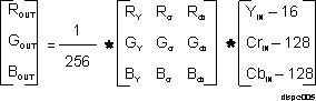 DRA742 DRA752 DISPC YCbCr to RGB Registers (FULLRANGE = 0), 8-Bit Outputs