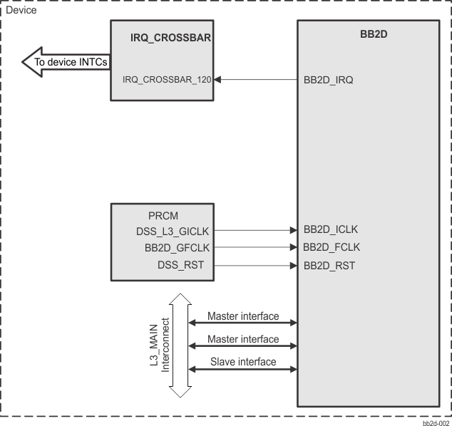 DRA742 DRA752 BB2D Integration