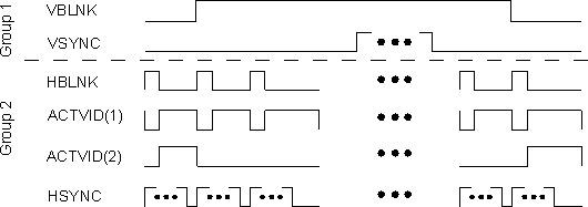 DRA742 DRA752 Generic External Sync Signals