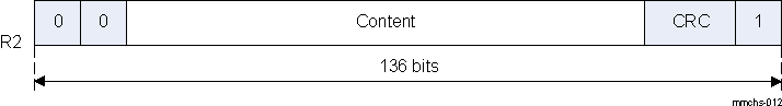 DRA742 DRA752 Response Token Format (R2)