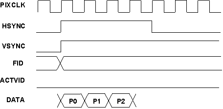 DRA742 DRA752 Type 1, First Horizontal Blanking Pixel