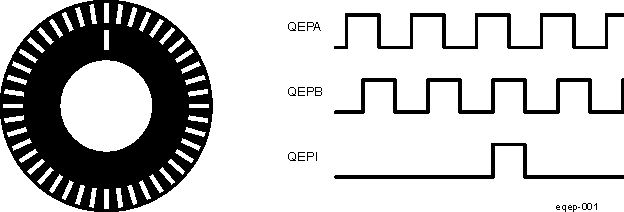 DRA742 DRA752 Optical Encoder Disk