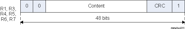 DRA742 DRA752 Response Token Format (R1, R3, R4, R5, R6, R7)