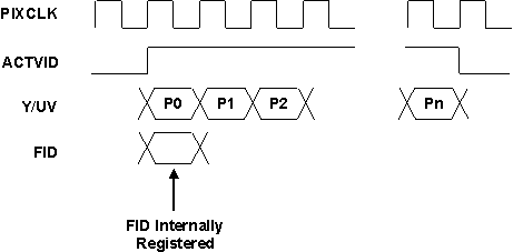 DRA742 DRA752 FID Registering When Using ACTVID