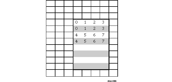 DRA742 DRA752 DISPC Illustration of a Non-zero Position of 3D Window