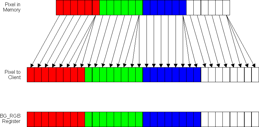 DRA742 DRA752 RGBA24-6666 (Data Type 8)