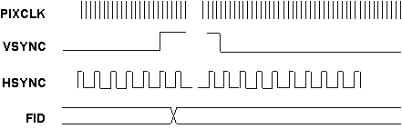 DRA742 DRA752 4-Pin Reduced HSYNC Signaling with Vertical Ancillary Data