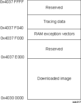 DRA742 DRA752 RAM Memory Map