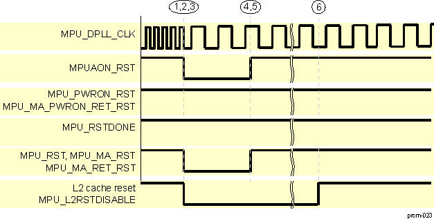 DRA742 DRA752 MPU Warm Reset Sequence