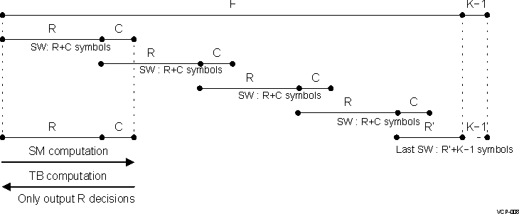 DRA742 DRA752 Mixed Traceback Mode - Example with Five Sliding Windows