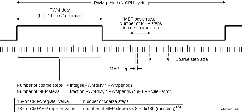 DRA742 DRA752 Operating Logic Using MEP