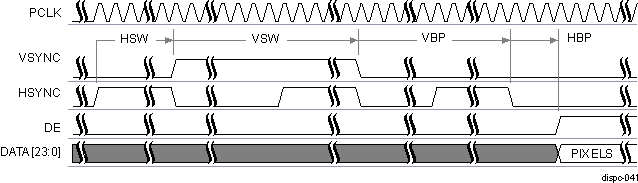 DRA742 DRA752 DISPC Active Matrix Timing Diagram of Configuration 3 (Start of Frame)