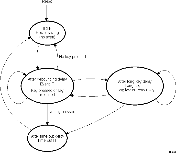 DRA742 DRA752 Functional Modes and Related Interrupt Events