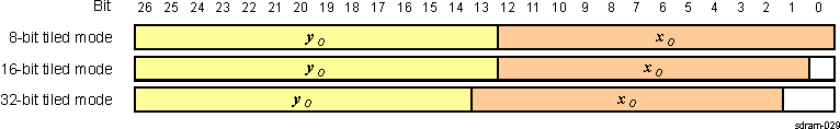 DRA742 DRA752 Tiled Mode Addressing in 90- or 270-Degree Orientation (S = 1)