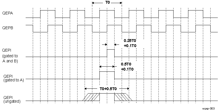 DRA742 DRA752 Index Pulse Example