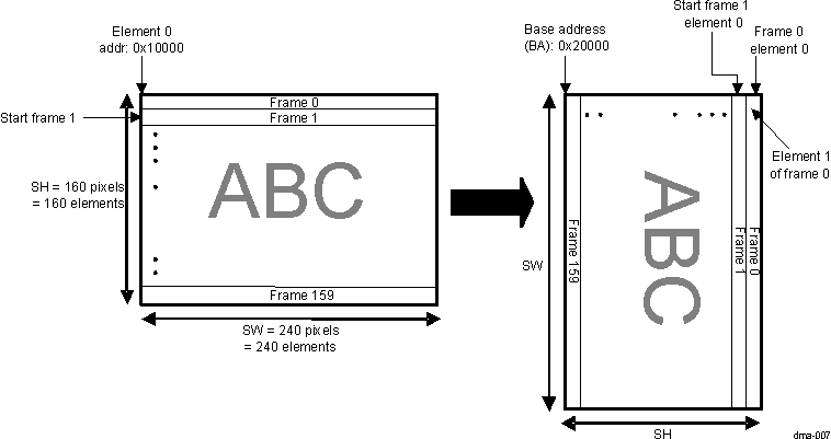 DRA742 DRA752 Example of a 90-Degree Clockwise Image Rotation