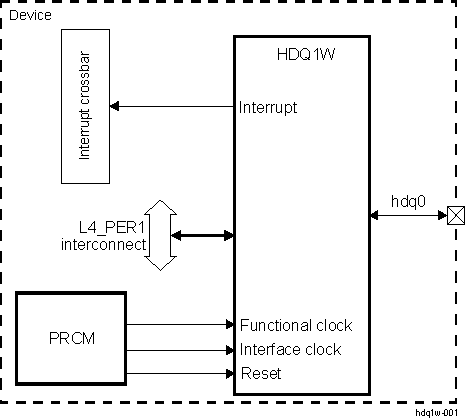 DRA742 DRA752 HDQ1W Overview