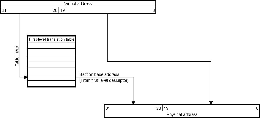 DRA742 DRA752 Section Translation Summary