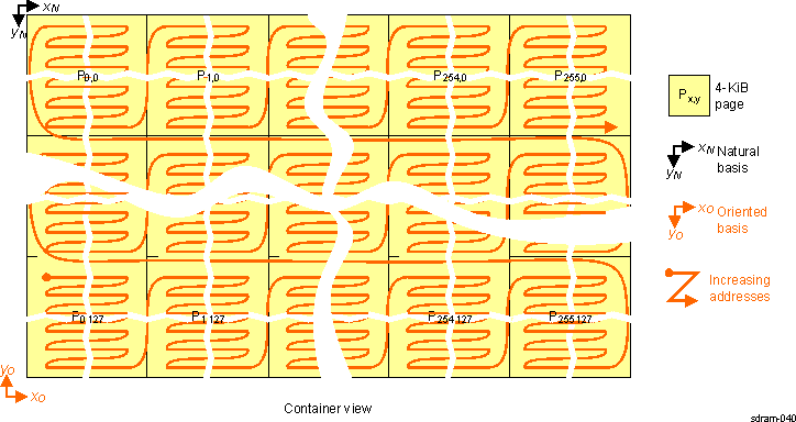 DRA742 DRA752 Page Mode Ordering of Elements in 0-Degree View With Horizontal Mirror