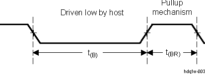 DRA742 DRA752 HDQ Break-Pulse Timing Diagram