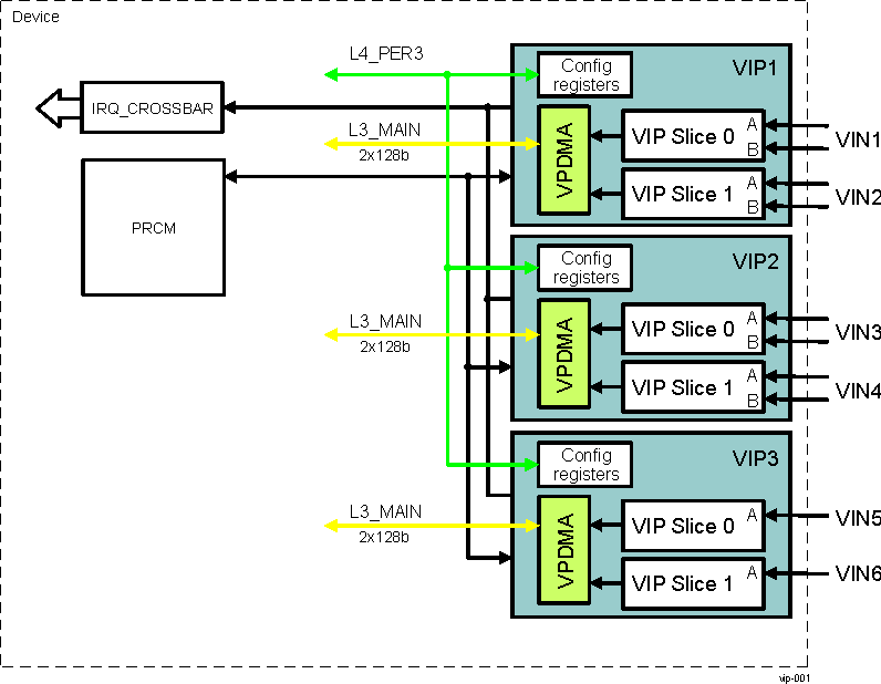 DRA742 DRA752 VIP
                    Overview