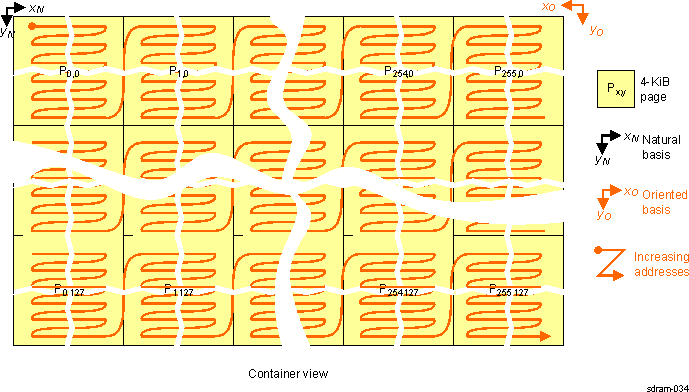 DRA742 DRA752 Page Mode Ordering of Elements in Natural View