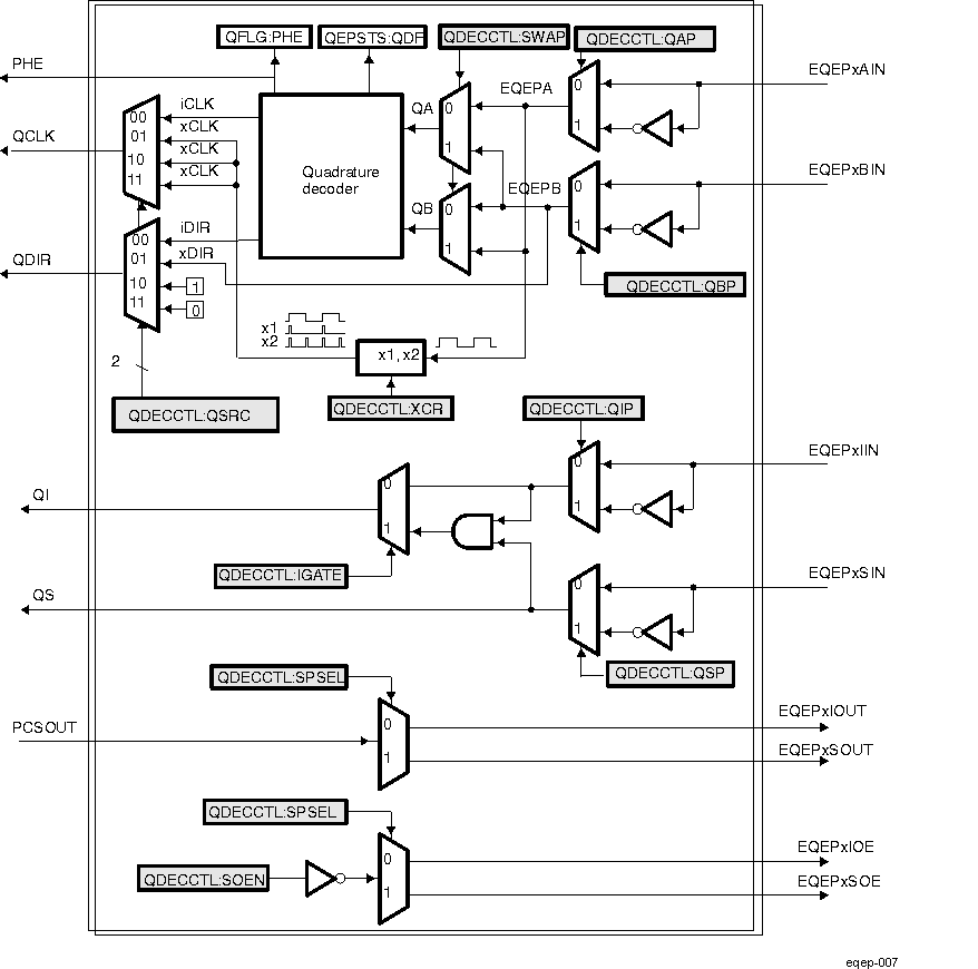 DRA742 DRA752 Functional Block Diagram of Decoder Unit