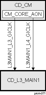 DRA742 DRA752 CD_L3_MAIN1 Overview