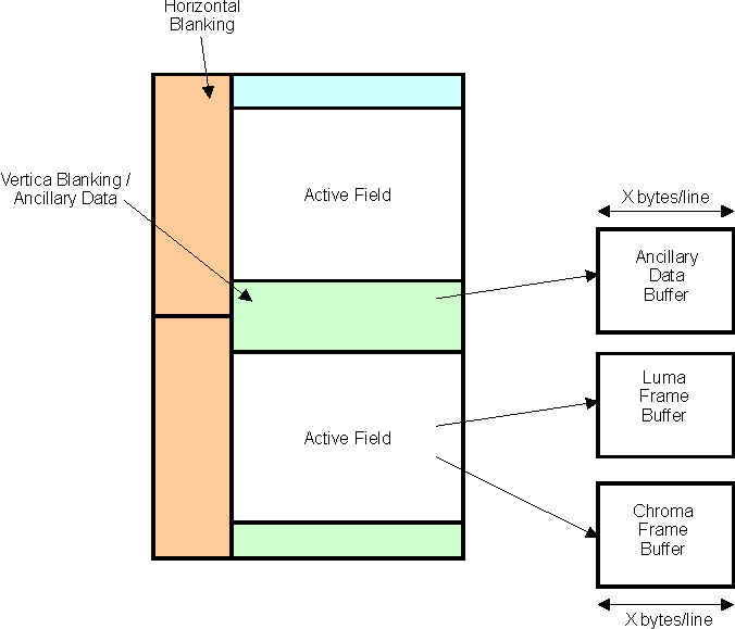 DRA742 DRA752 Embedded Sync Packing