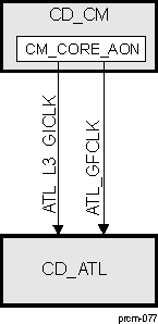 DRA742 DRA752 CD_ATL Overview