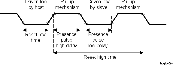 DRA742 DRA752 1-Wire (SDQ) Reset Timing Diagram