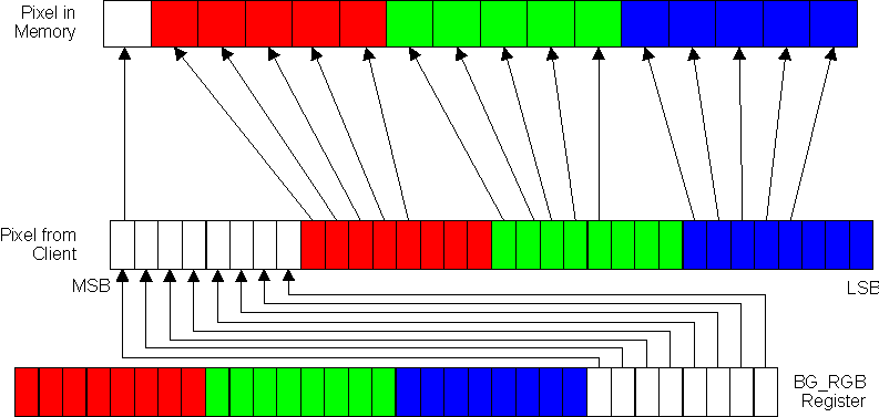 DRA742 DRA752 ARGB-1555 (Data Type 1)