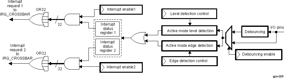 DRA742 DRA752 Synchronous Path