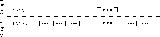 DRA742 DRA752 VSYNC and HSYNC