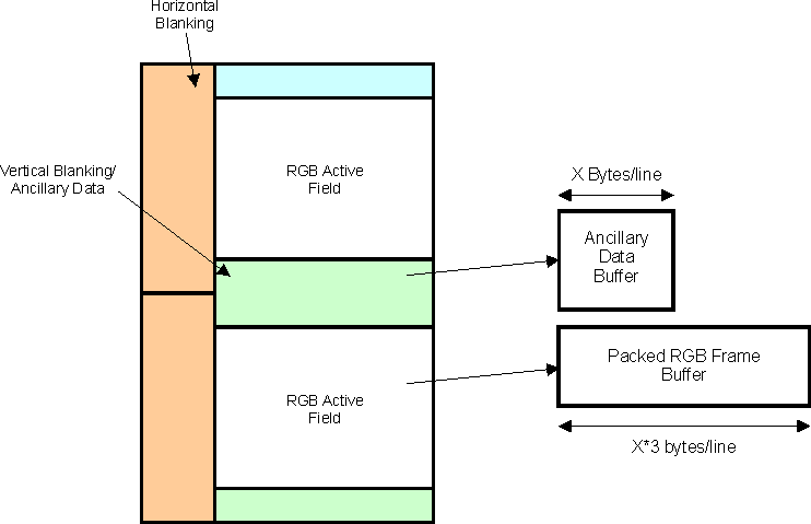 DRA742 DRA752 RGB Frame Storage