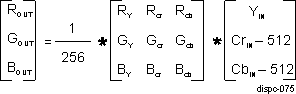 DRA742 DRA752 DISPC YCbCr to RGB Registers (FULLRANGE = 1), 10-Bit Outputs