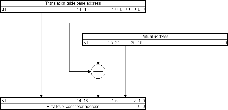 DRA742 DRA752 Detailed First-Level Descriptor Address Calculation