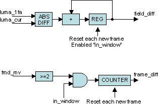 DRA742 DRA752 Film Mode Detection (FMD) Frame/Field Difference Calculation