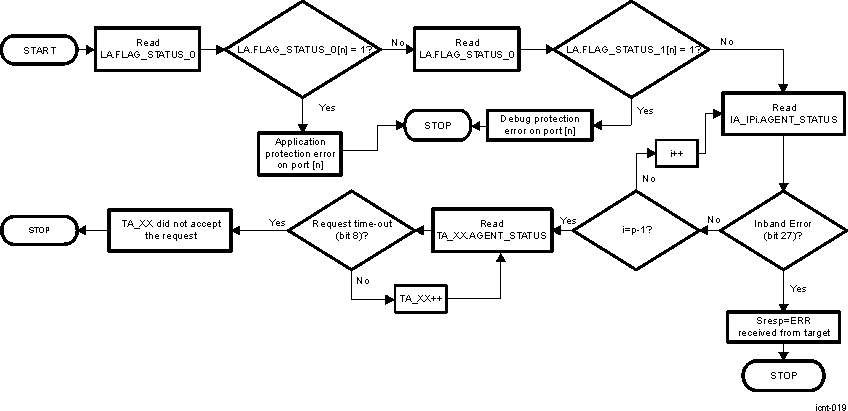 DRA742 DRA752 Typical Error Analysis Sequence