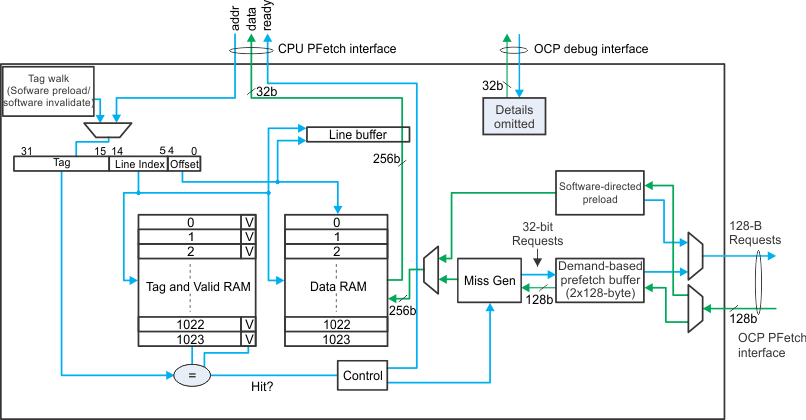 DRA742 DRA752 EVE Program Cache Architecture