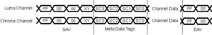 DRA742 DRA752 16-bit Line Mux Interface