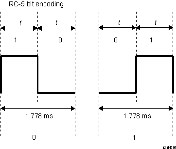 DRA742 DRA752 RC-5 Bit Encoding