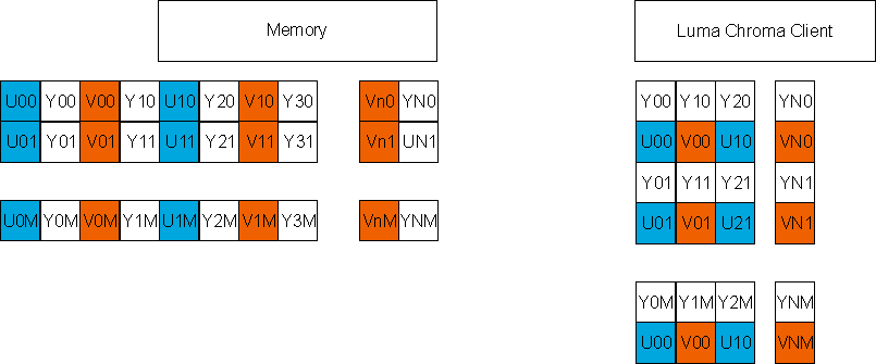 DRA742 DRA752 CY 4:2:2 (Data Type 23h)