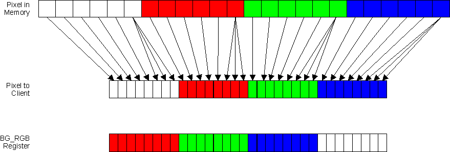 DRA742 DRA752 ARGB24-6666 (Data Type 5)