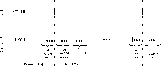 DRA742 DRA752 Ancillary and Active Video Line Determination